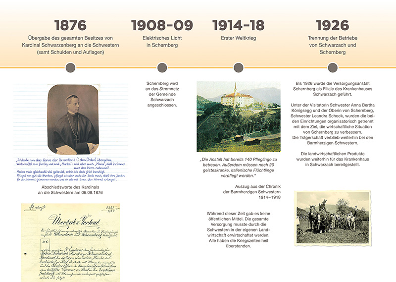 Provinzenz Timeline 02