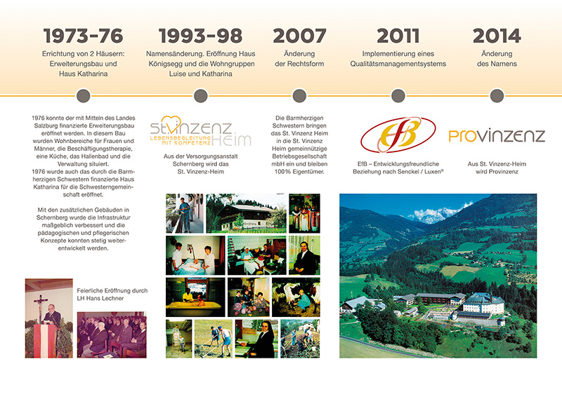 Provinzenz Timeline 03